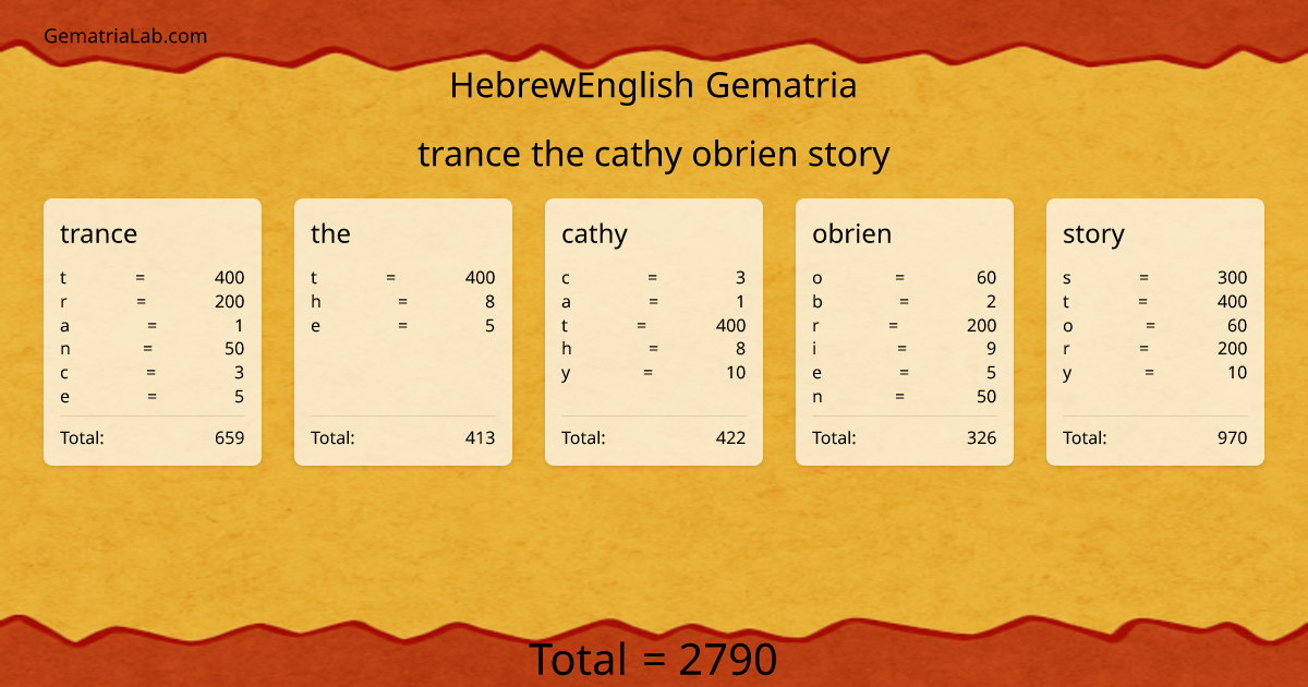 trance the cathy obrien story in hebrewEnglish Gematria